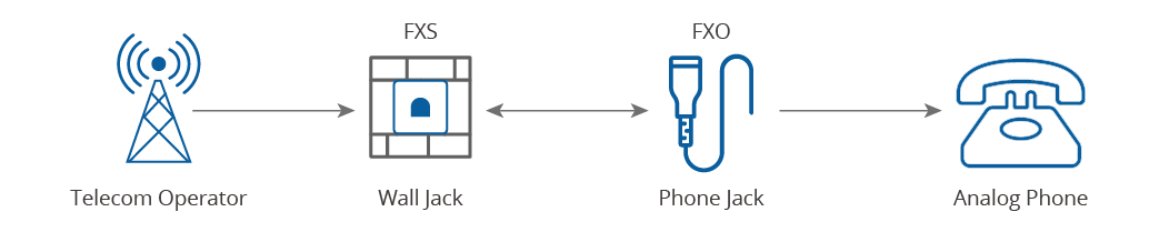 FXS-FXO-5.png