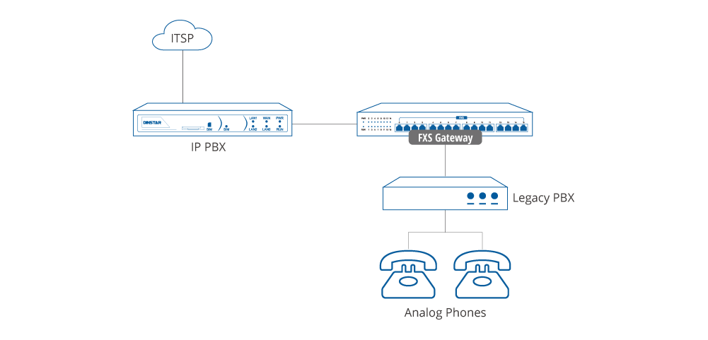 FXS-FXO_4.png