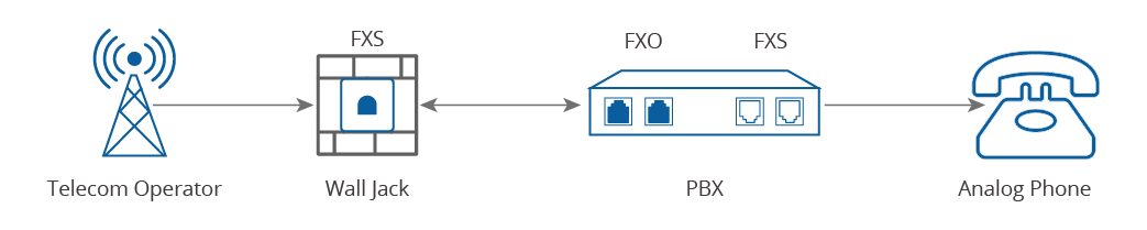 FXS-FXO_6.png
