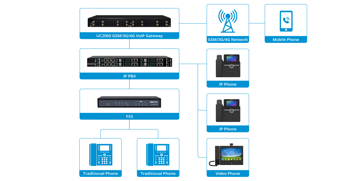 use-case-UC2000-01.png