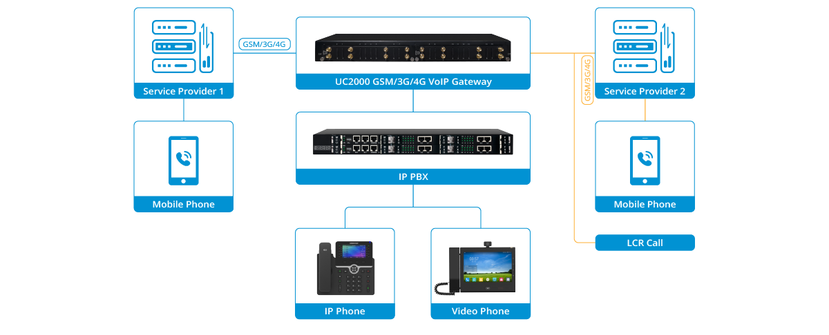 use-case-UC2000-02.png