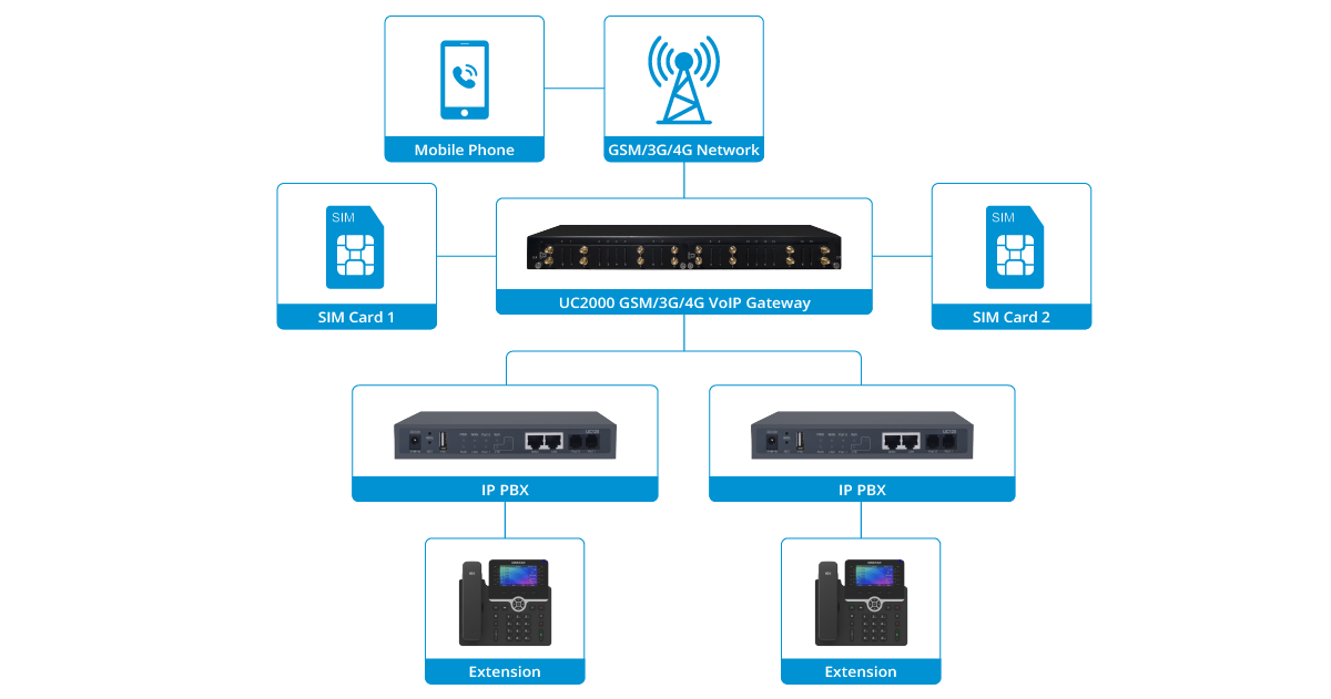 use-case-UC2000-03.png