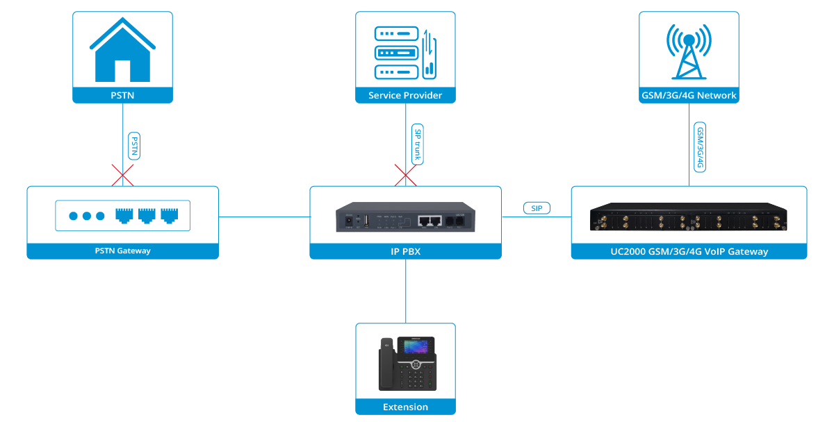 use-case-UC2000-04.png