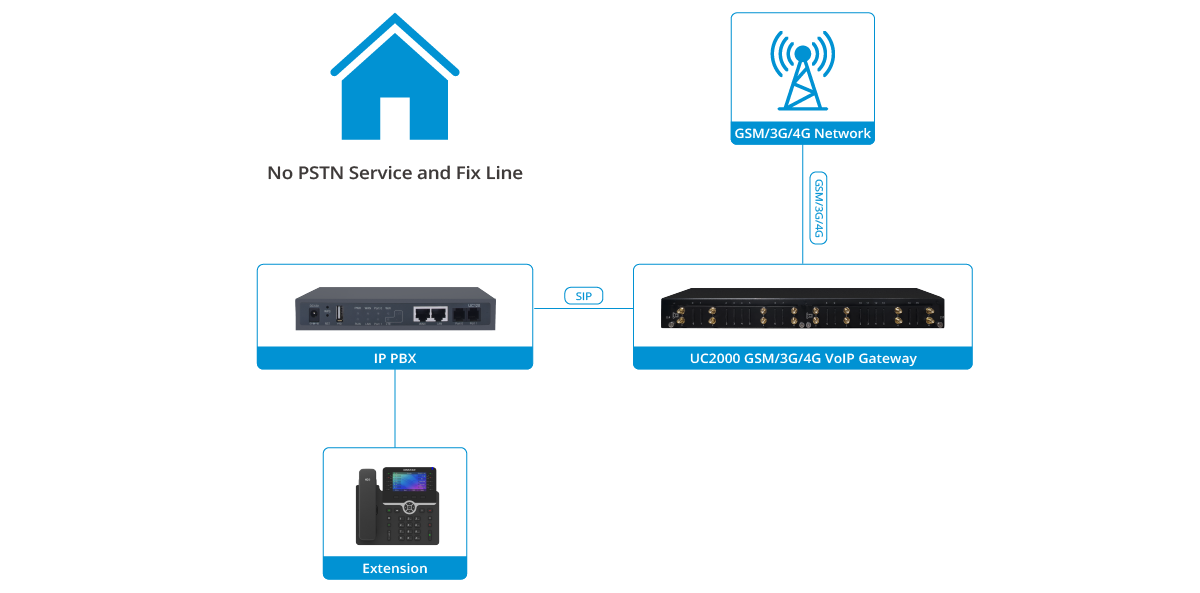 use-case-UC2000-05.png