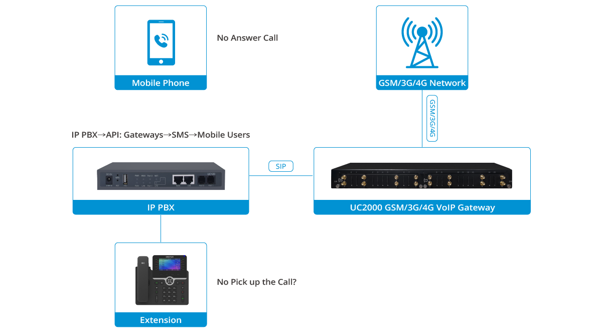 use-case-UC2000-07.png